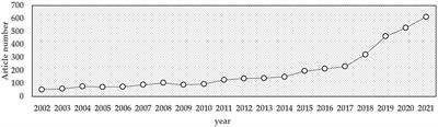 Research hotspots and frontiers in agricultural multispectral technology: Bibliometrics and scientometrics analysis of the Web of Science